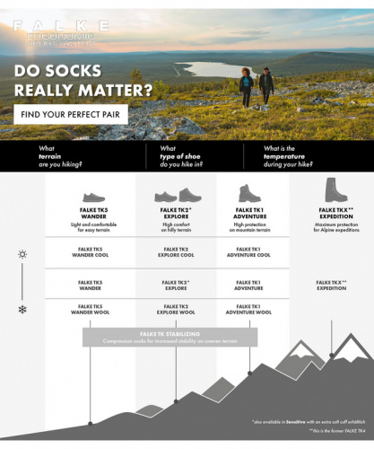 Носки детские TK2 Kids Trekking Socks (Размер: 35-38; Состав: полипропилен 37%;полиакрил 25%;шерсть20%;полиамид17%; эластан 1%; Цвет: фиолетовый 8895;)